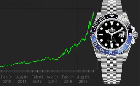 quale rolex comprare 2023|dove investire su rolex.